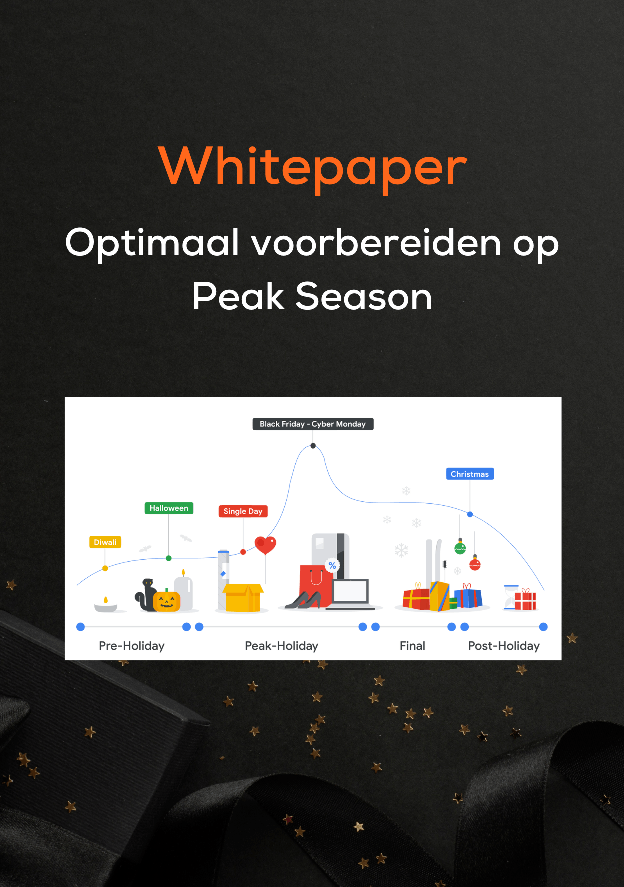 Whitepaper: Optimaal voorbereiden op Peak Season